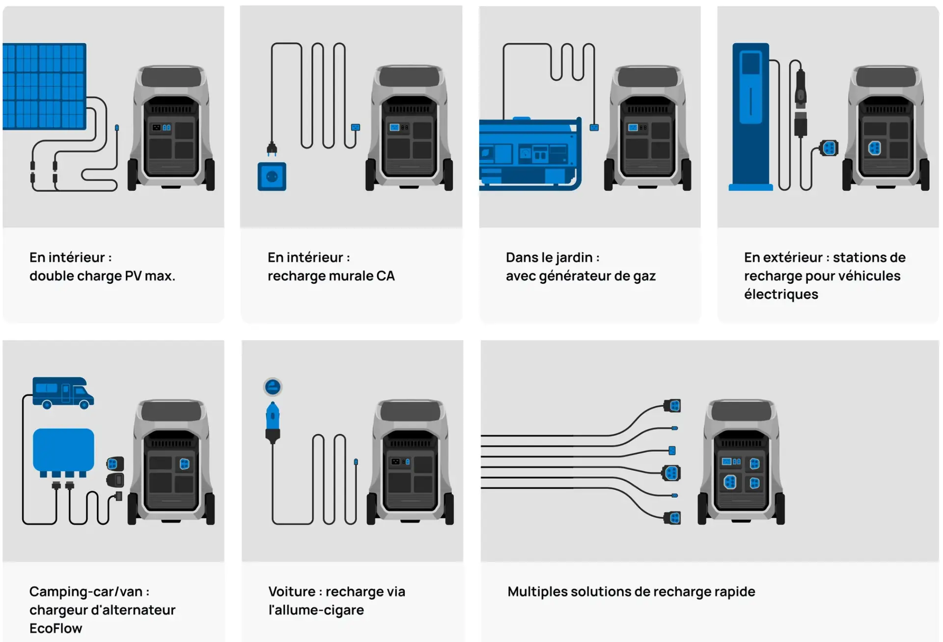 recharge-ecoflow EcoFlow Delta Pro 3 : Votre Centrale Électrique Portable, Partout