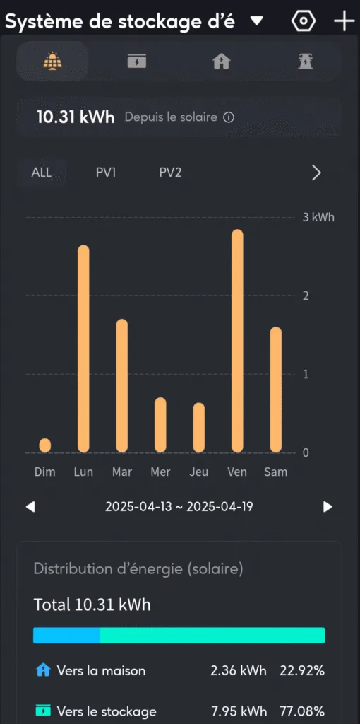 Screenshot_20250424-094649-510x1024 Zendure Solarflow 800 : Mon Retour d’Expérience sur la Solution Solaire Plug & Play